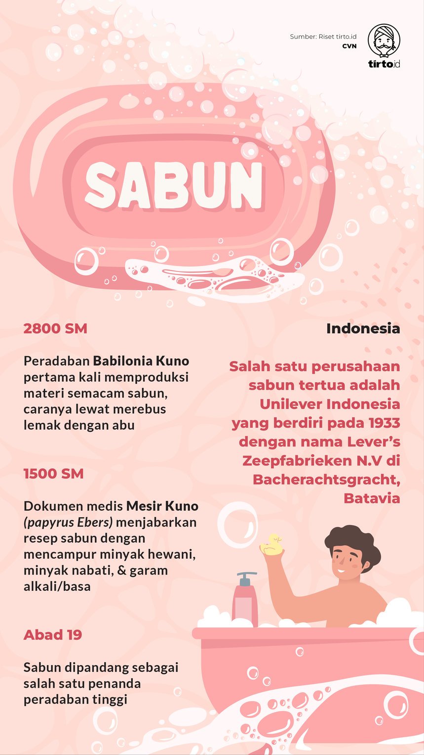 Infografik Sabun