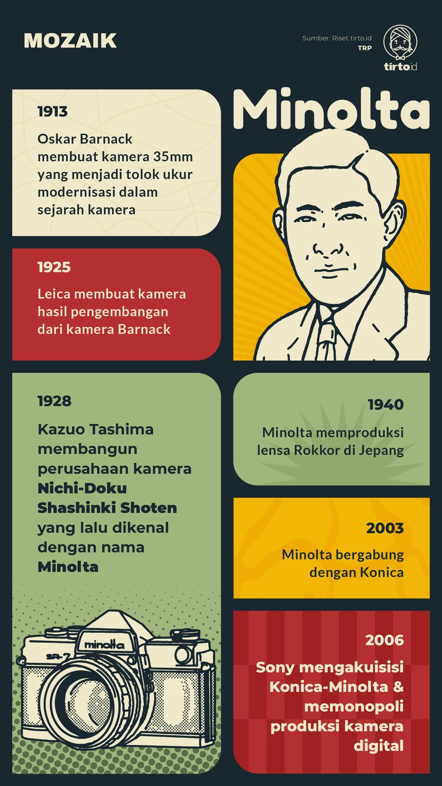 Infografik Mozaik Minolta