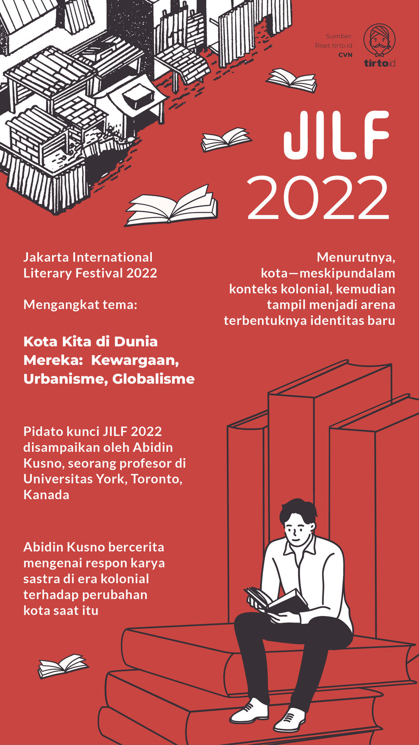 Infografik JILF 2022