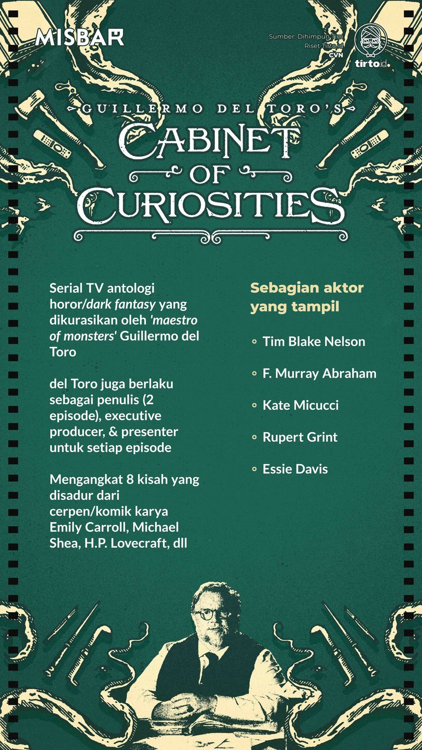 Infografik misbar Guillermo del Toro's Cabinet of Curiosities