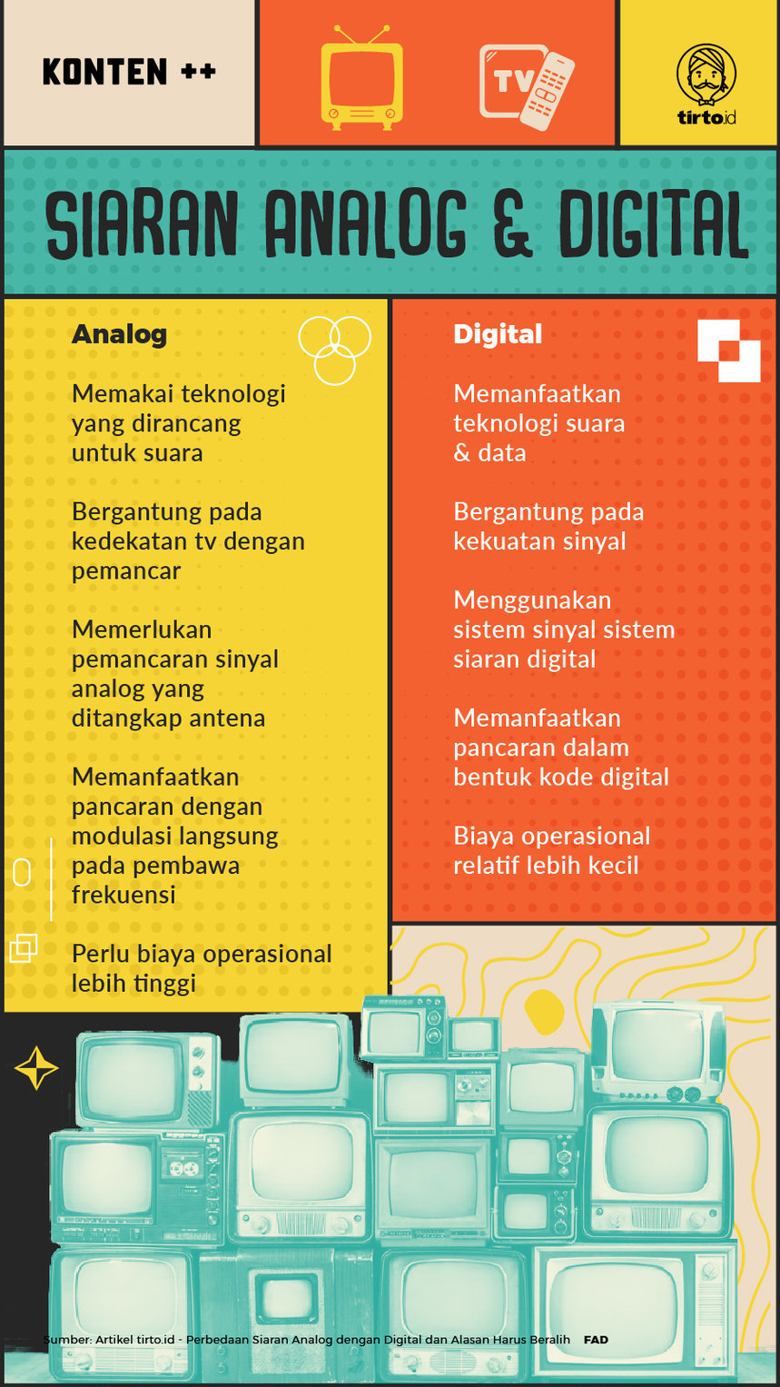 Infografik SC Siaran Analog dan Digital