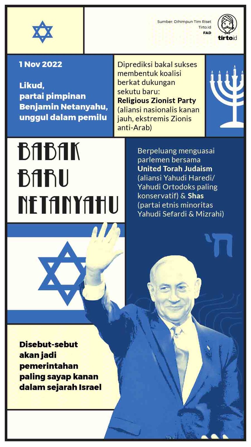 Infografik Benjamin Netanyahu