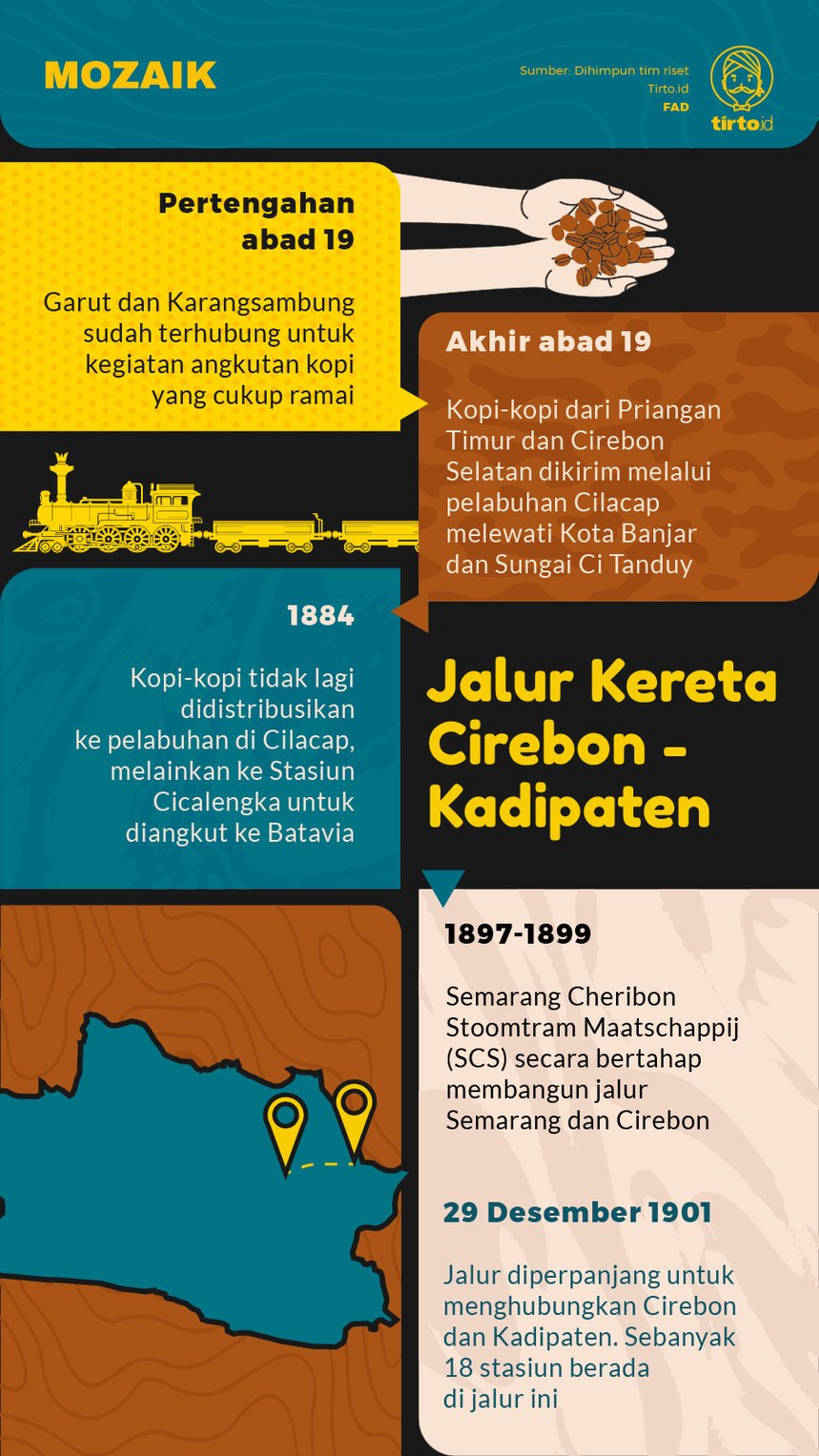 Infografik Mozaik Jalur Kereta Cirebon Kadipaten