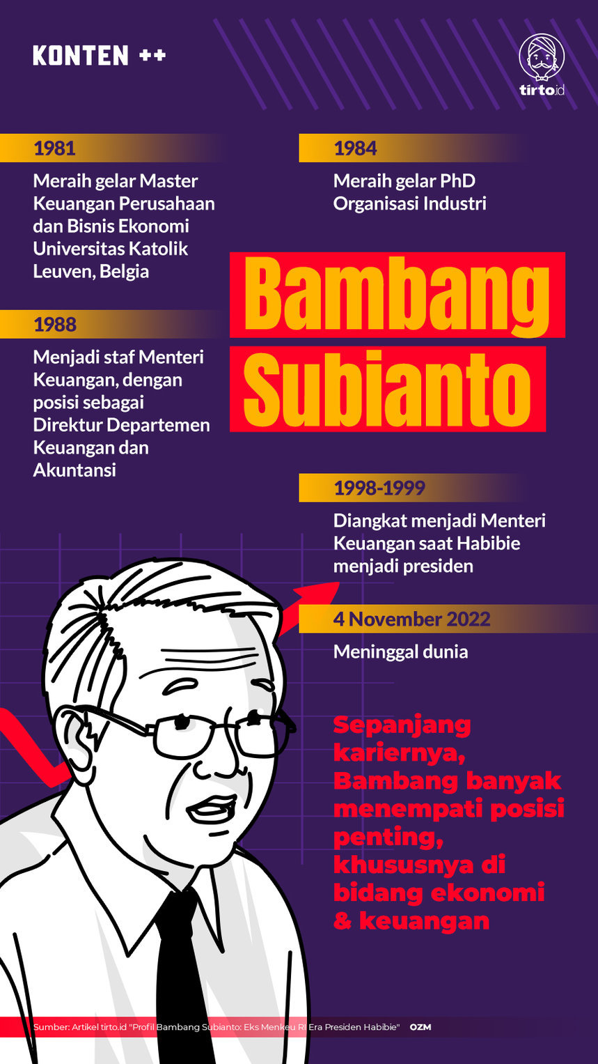 Infografik SC Bambang Subianto