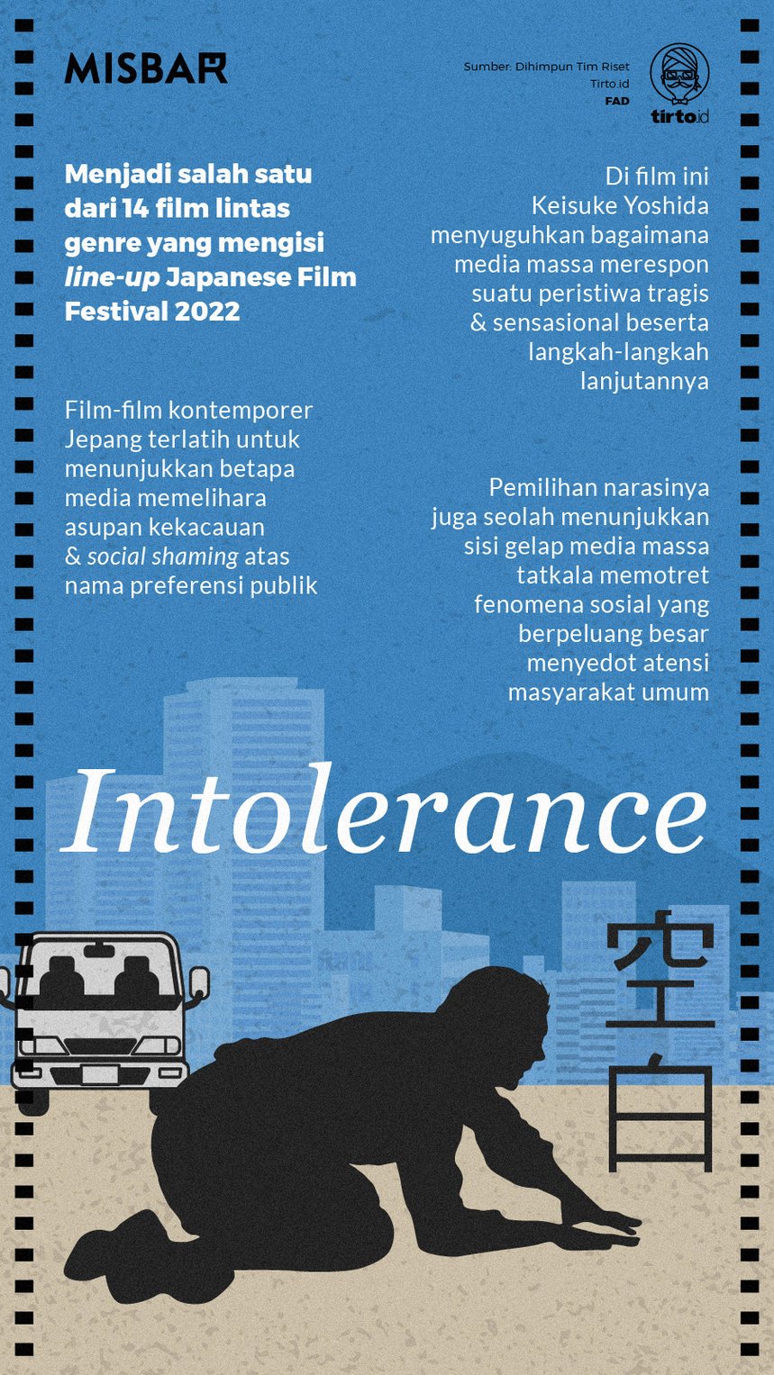 Infografik Misbar Intolerance
