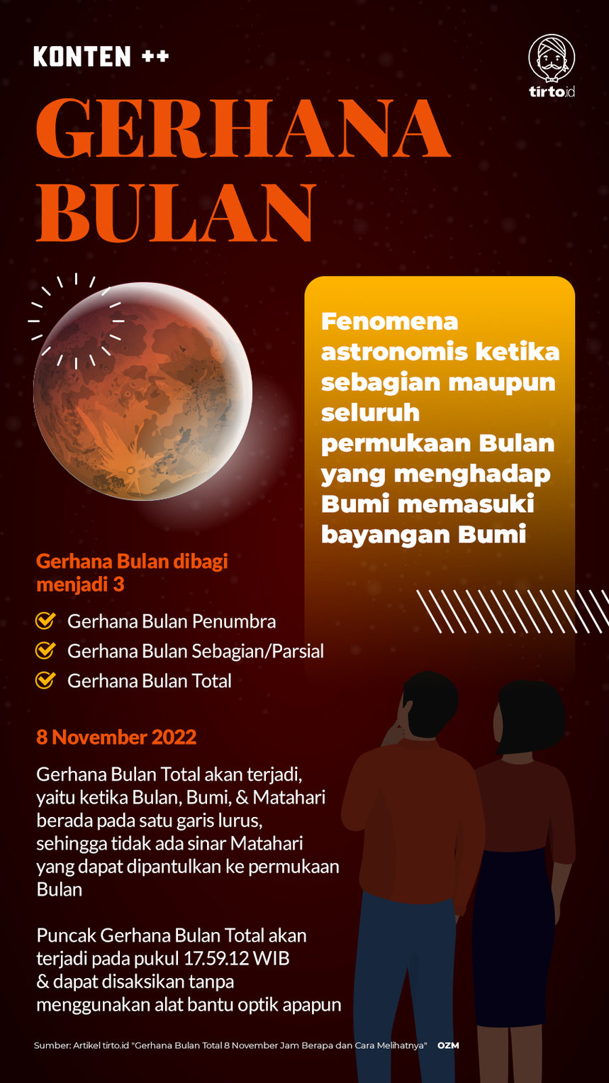 Infografik SC Gerhana Bulan