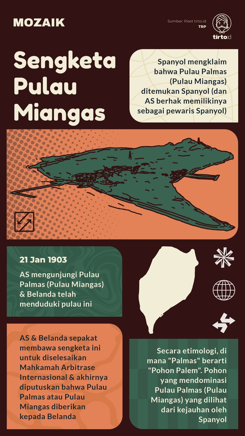 Infografik Mozaik Sengketa Pulau Miangas