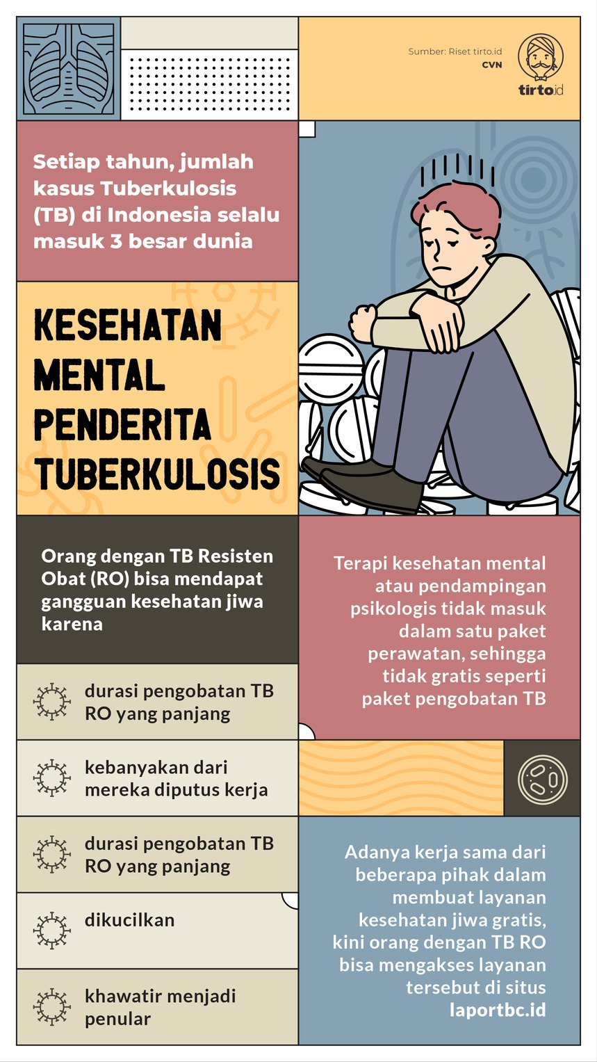 Infografik Kesehatan Mental Penderita Tuberkulosis
