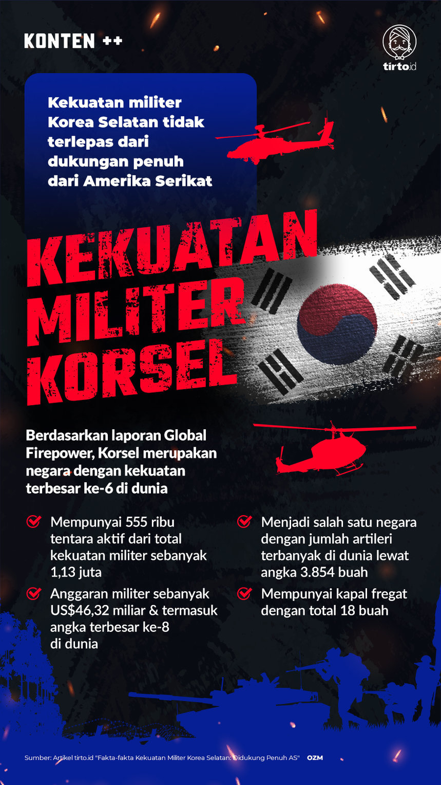Infografik SC Kekuatan Militer Korsel