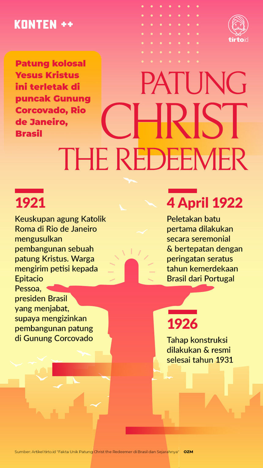 Infografik SC Patung Christ the Redeemer