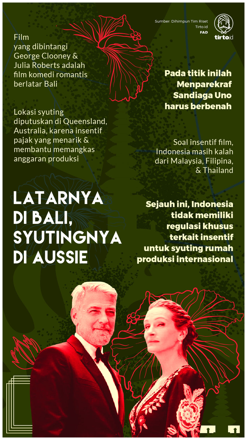 Infografik Film Berlatar Bali