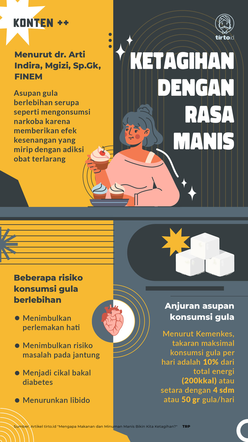 Infografik SC Ketagihan dengan Rasa Manis