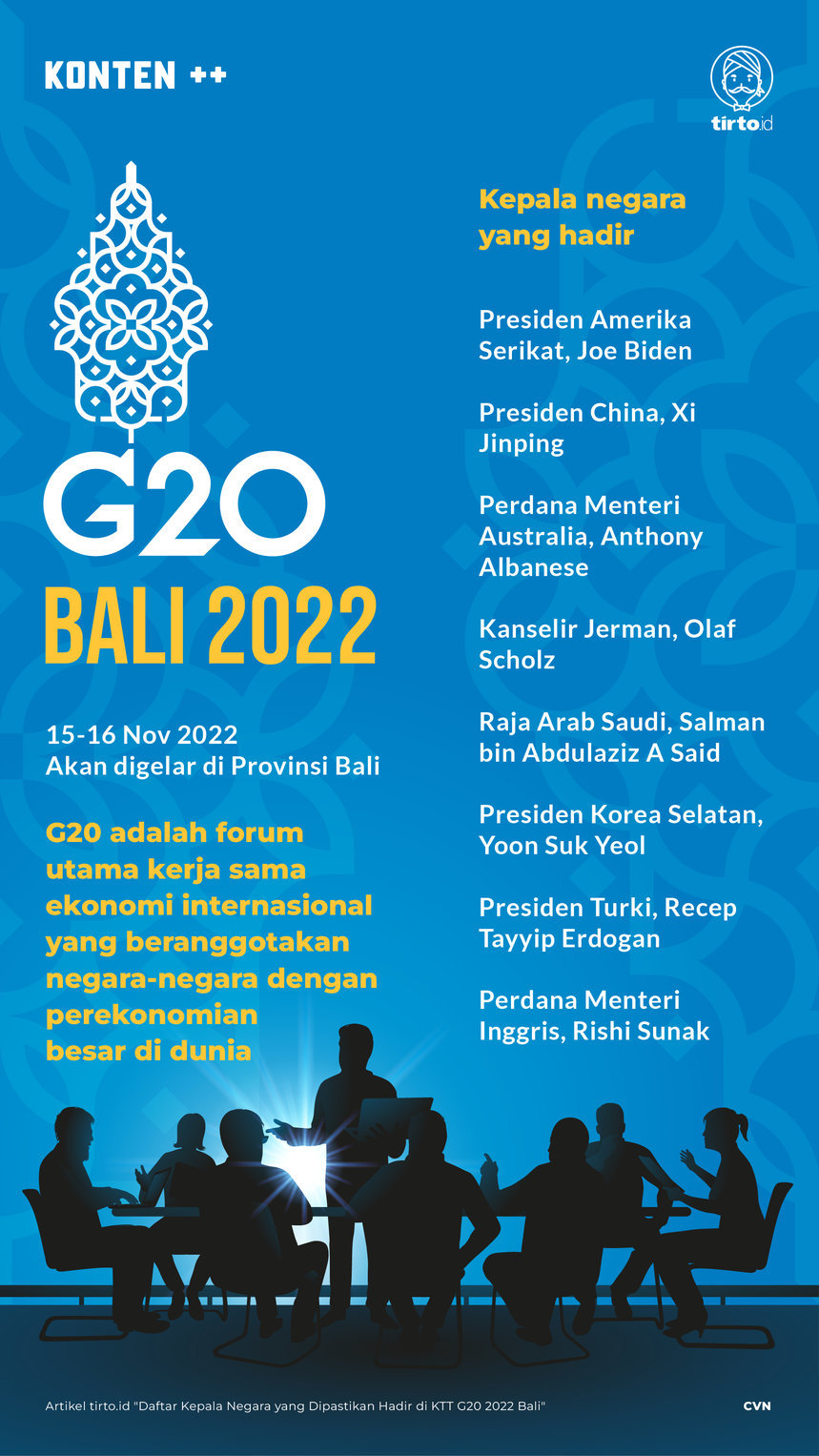 Infografik SC KTT G20 Bali 2022