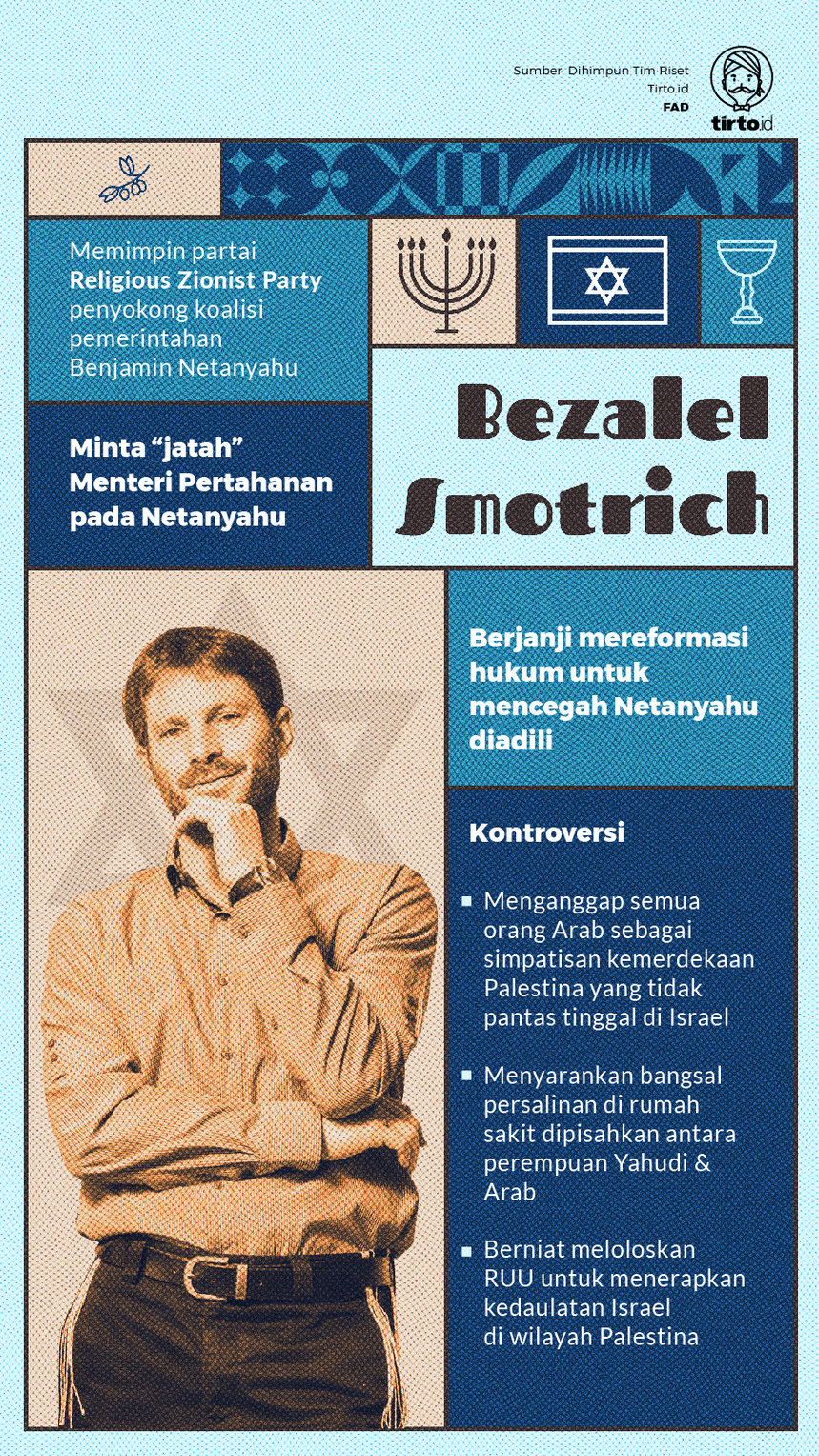 Infografik Bezalel Smotrich