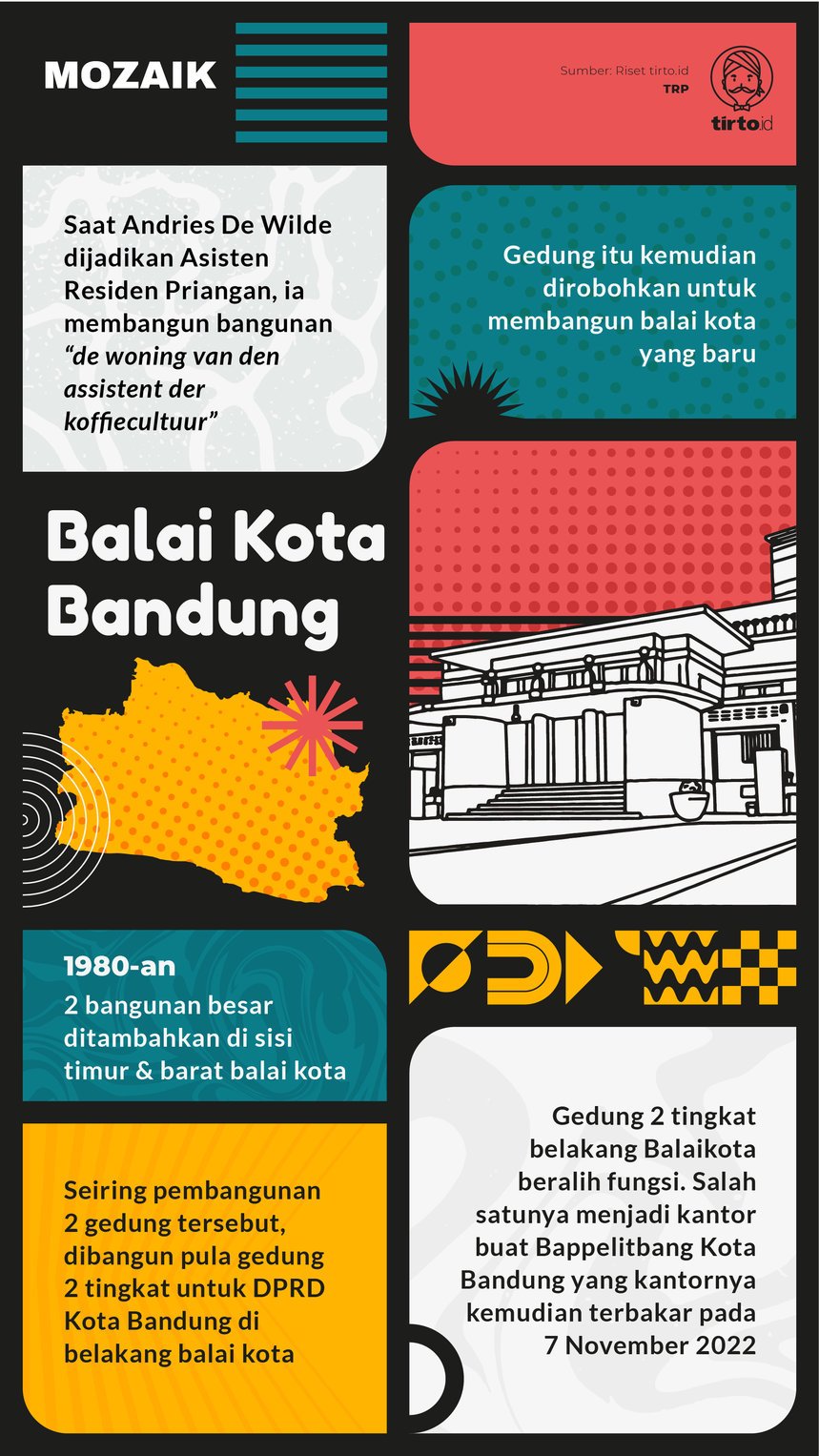 Infografik Mozaik Balai Kota Bandung