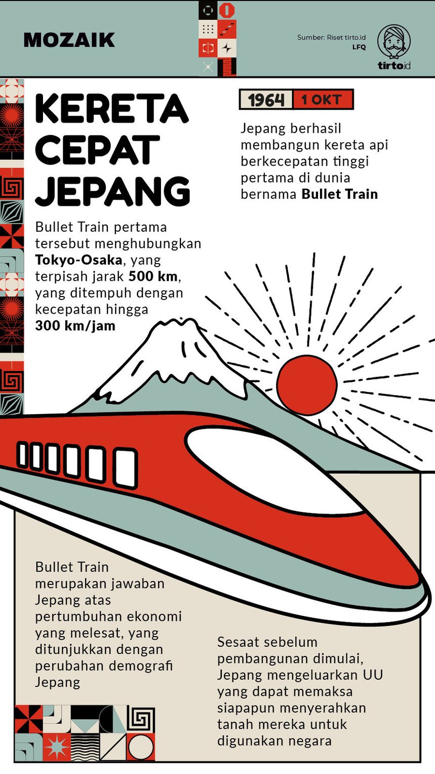 Infografik Mozaik Bullet Train