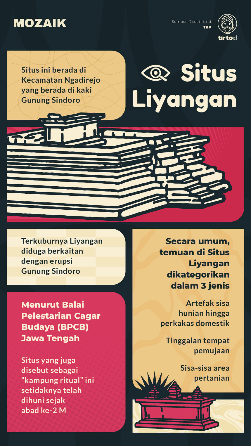 Infografik Mozaik Situs Liyangan