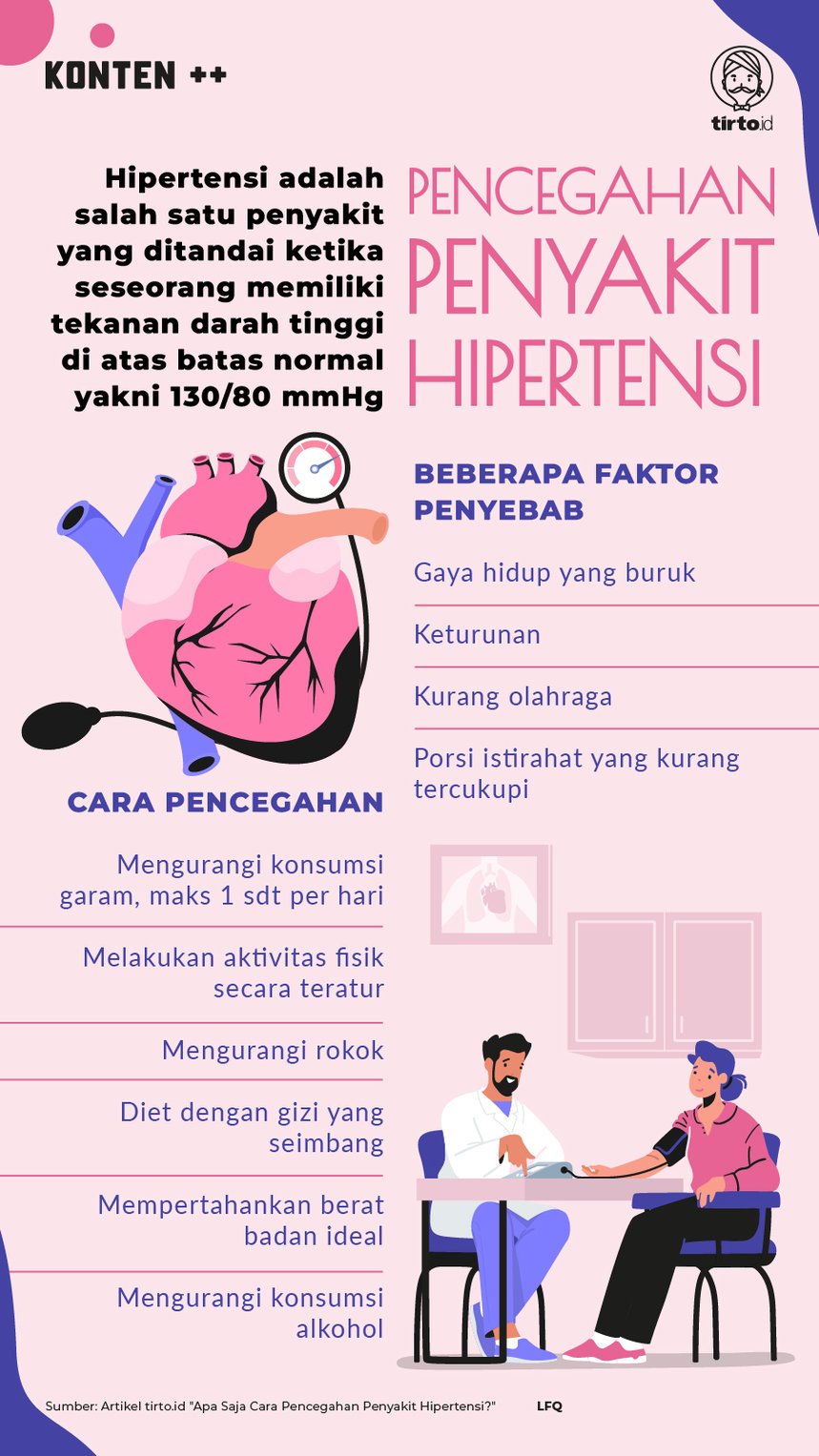Infografik SC Pencegahan Penyakit Hipertensi