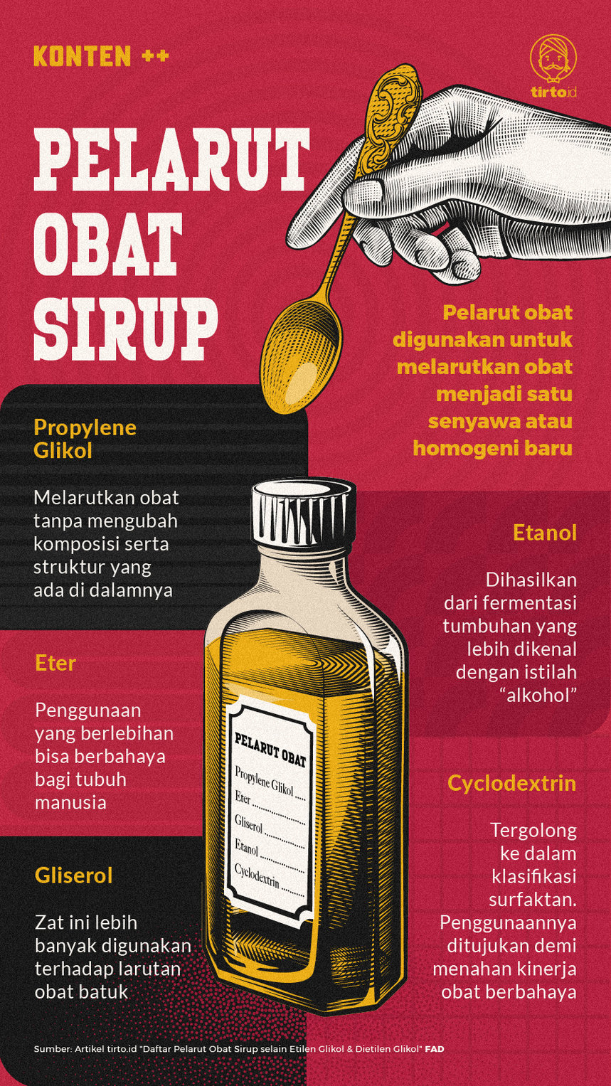 Infografik SC Pelarut Obat Sirup