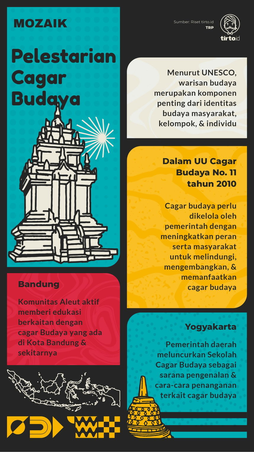 Infografik Mozaik Pelestarian Cagar Budaya