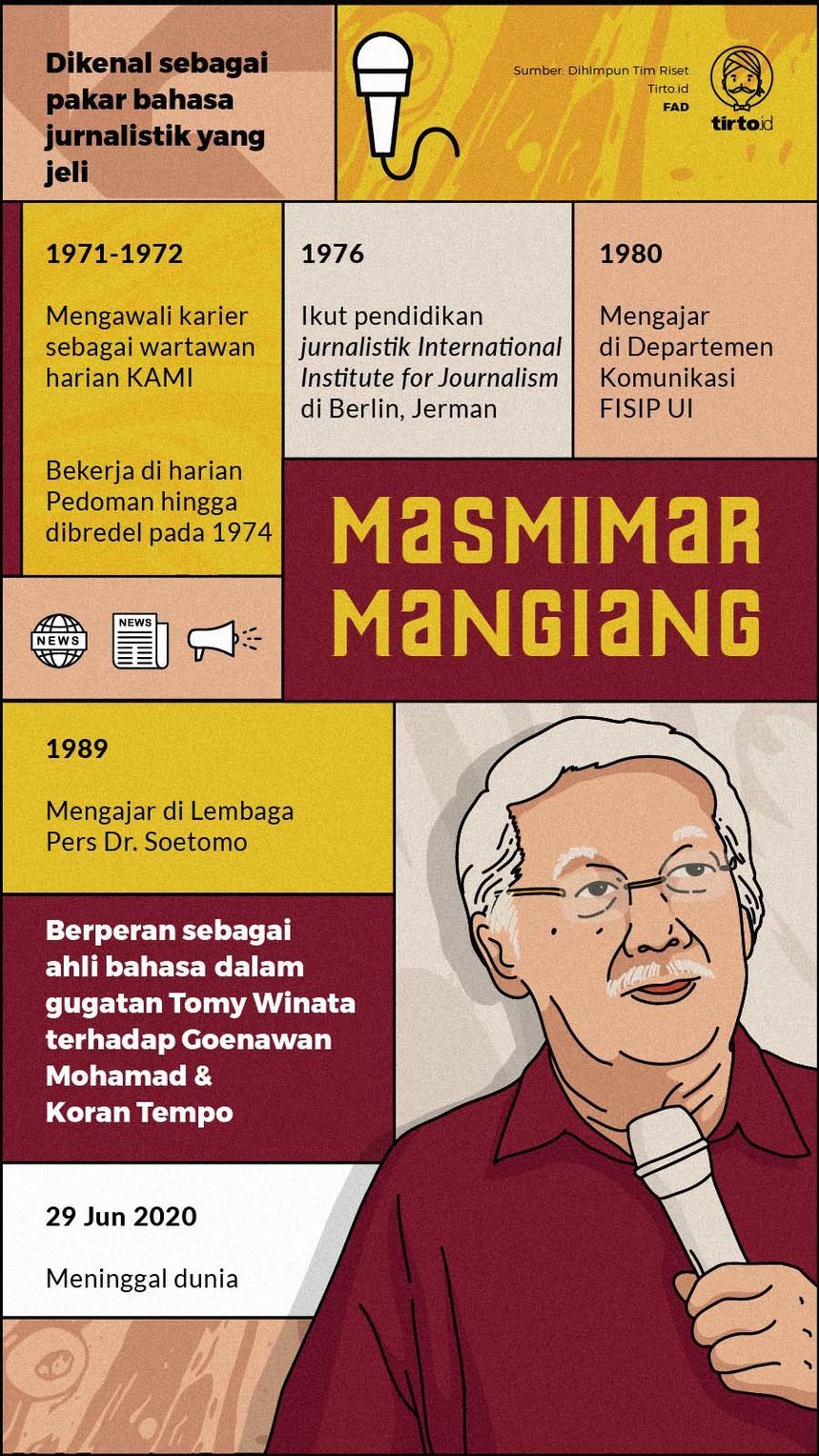Infografik Masmimar Mangiang