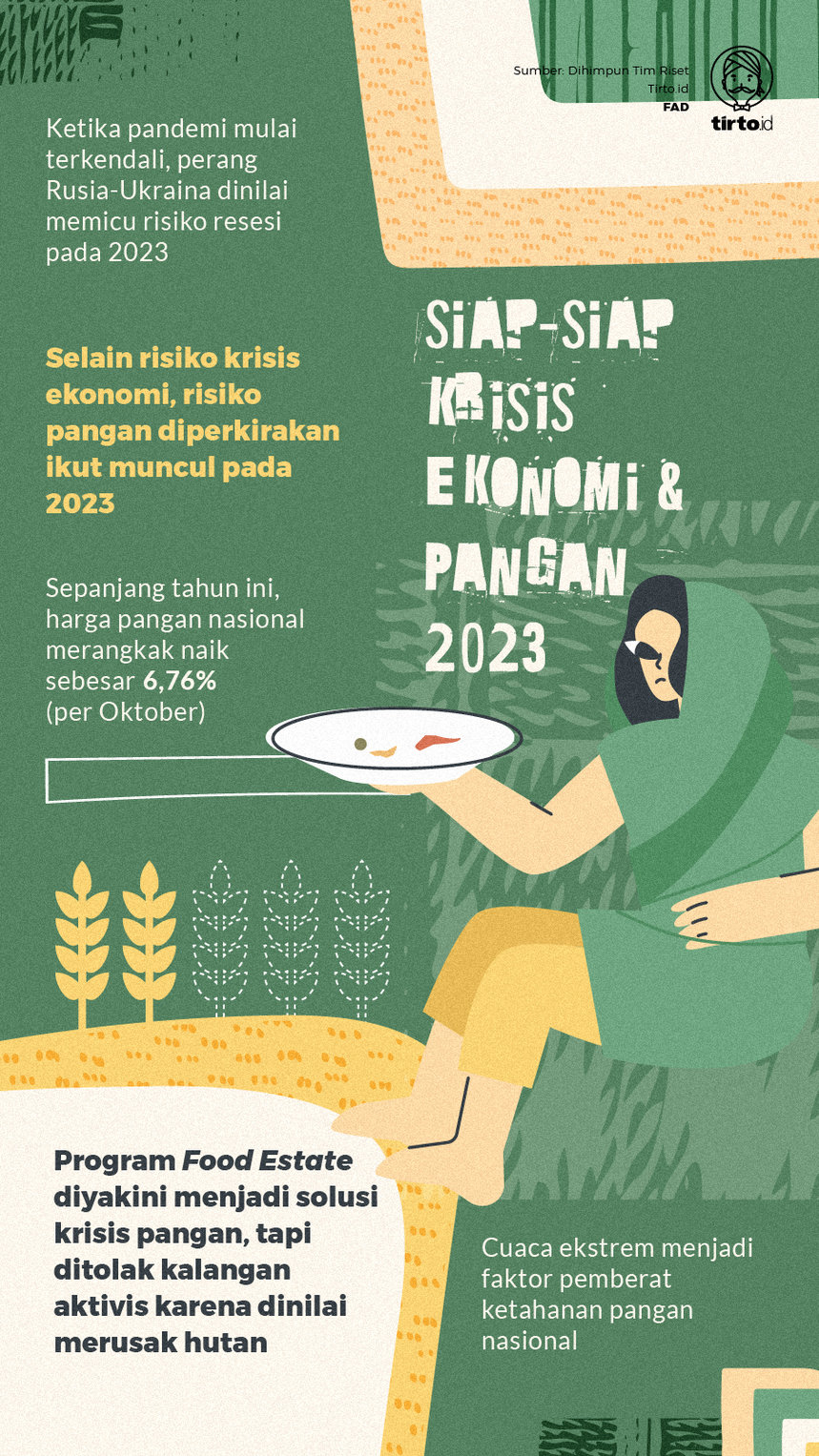 Infografik Siap-siap Krisis ekonomi dan pangan 2023