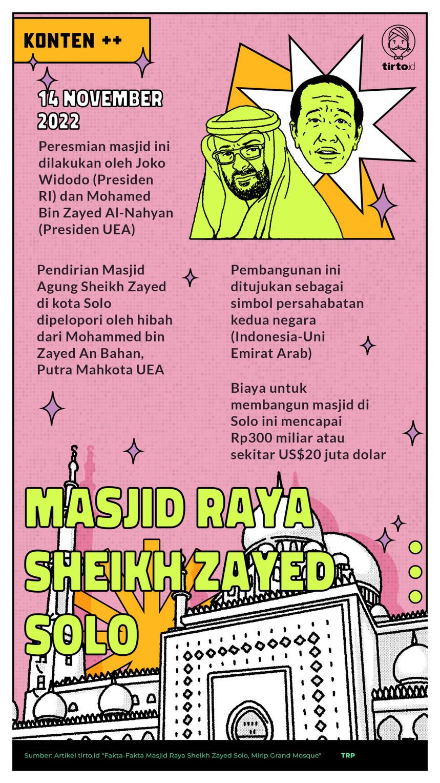 Infografik SC Masjid Raya Sheikh zayed Solo