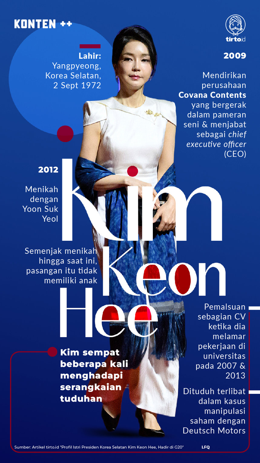 Infografik SC Kim Keon Hee