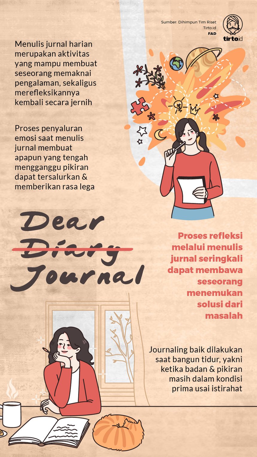 Infografik Dear Diary Journal