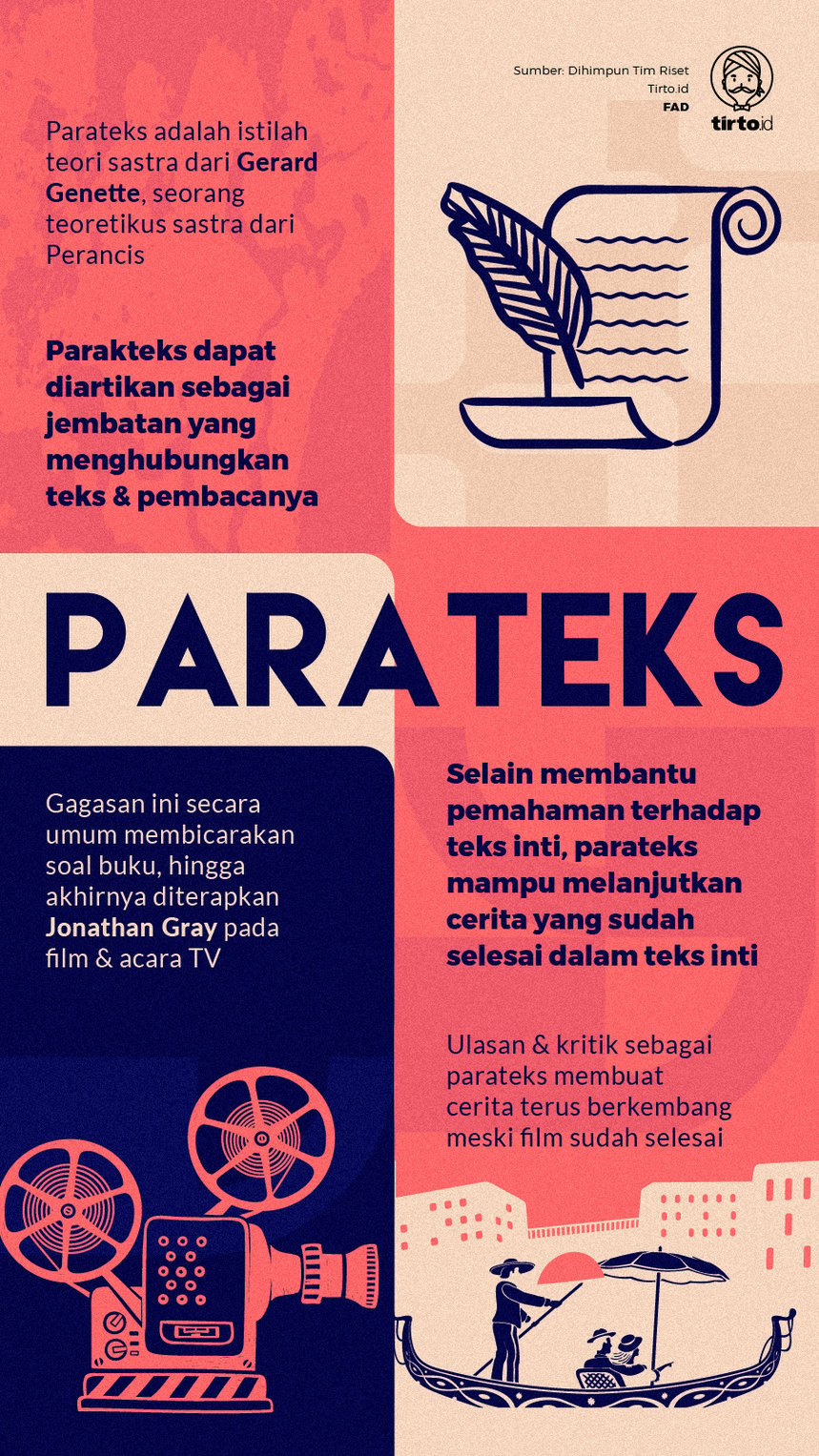 Infografik Parateks