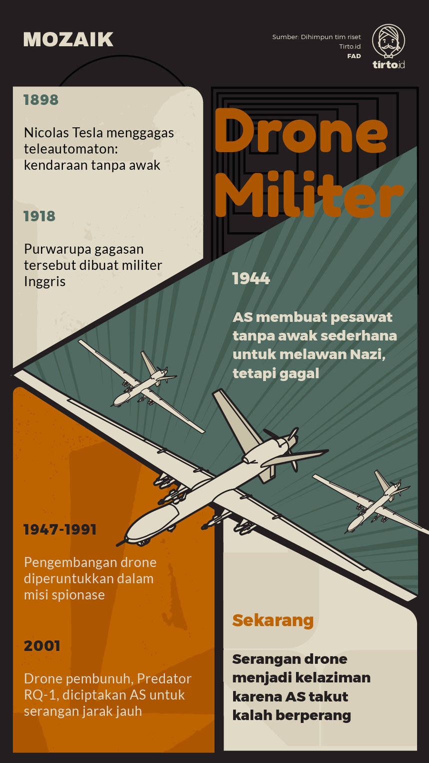 Infografik Mozaik Drone Militer