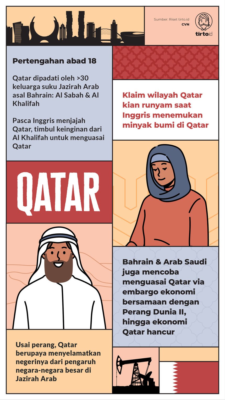 Infografik Qatar