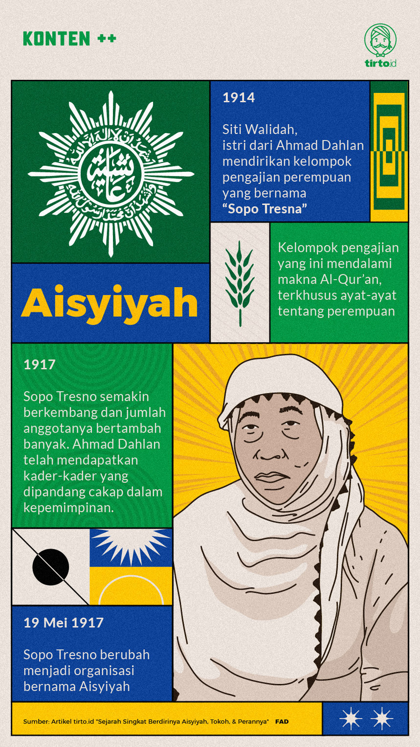 Infografik SC Aisyiyah