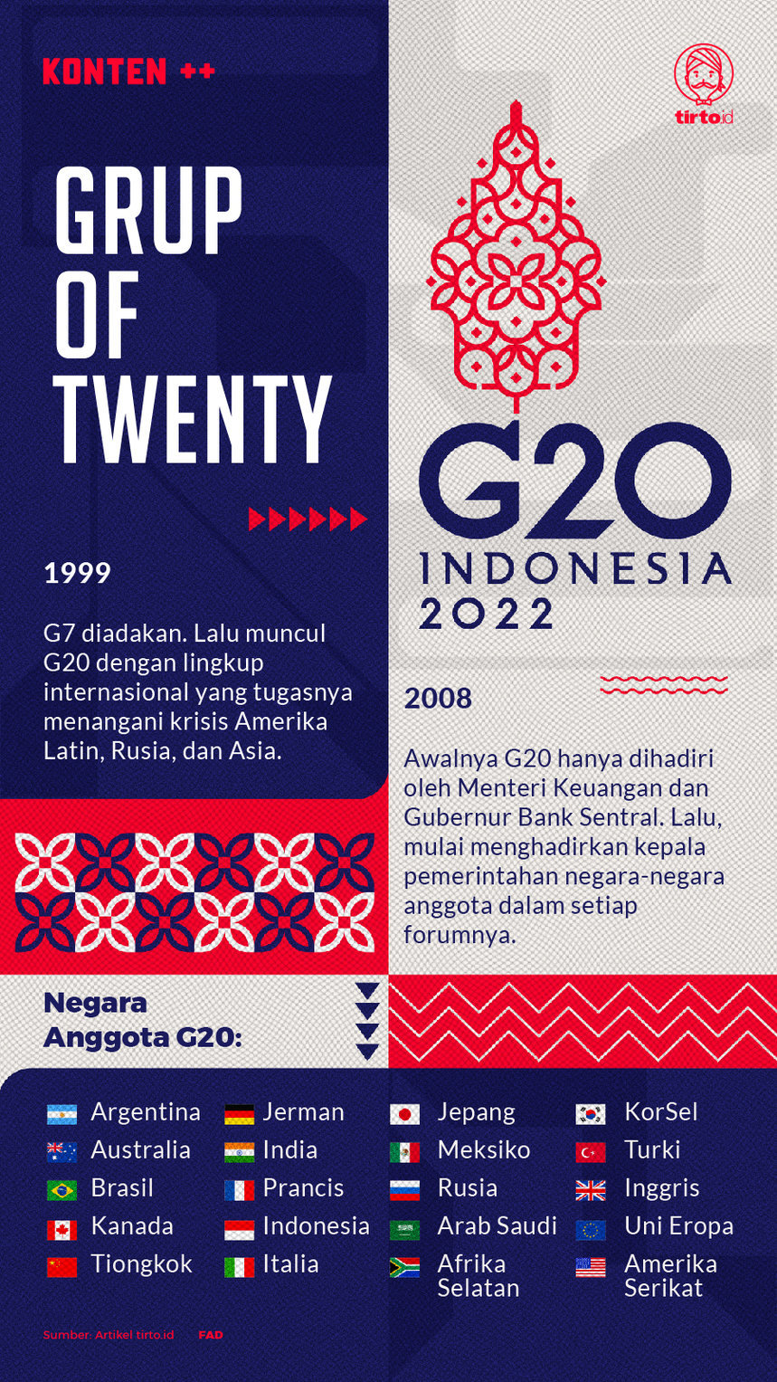 Infografik SC Grup Of Twenty 