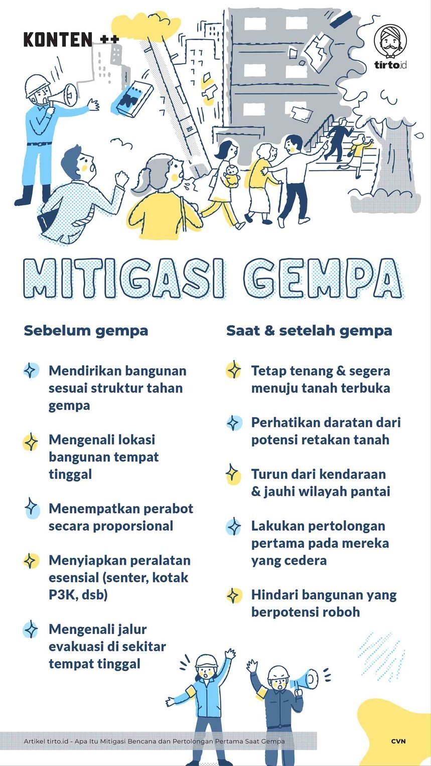 Apa Itu Mitigasi Bencana Dan Pertolongan Pertama Saat Gempa 7131