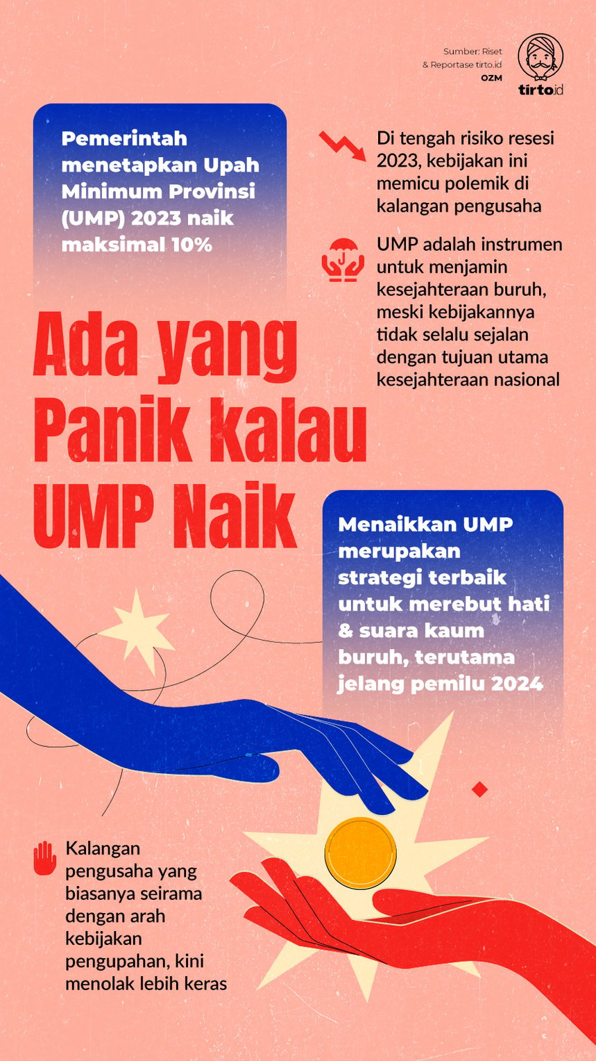 Infografik Ada yang panik kalau UMP naik