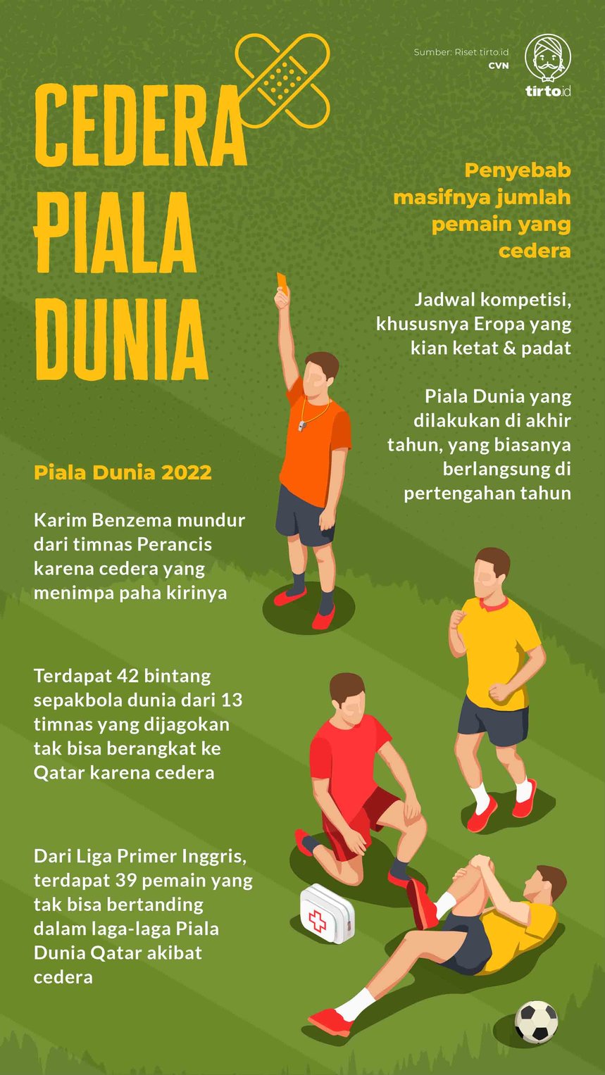 Infografik Cedera Piala Dunia