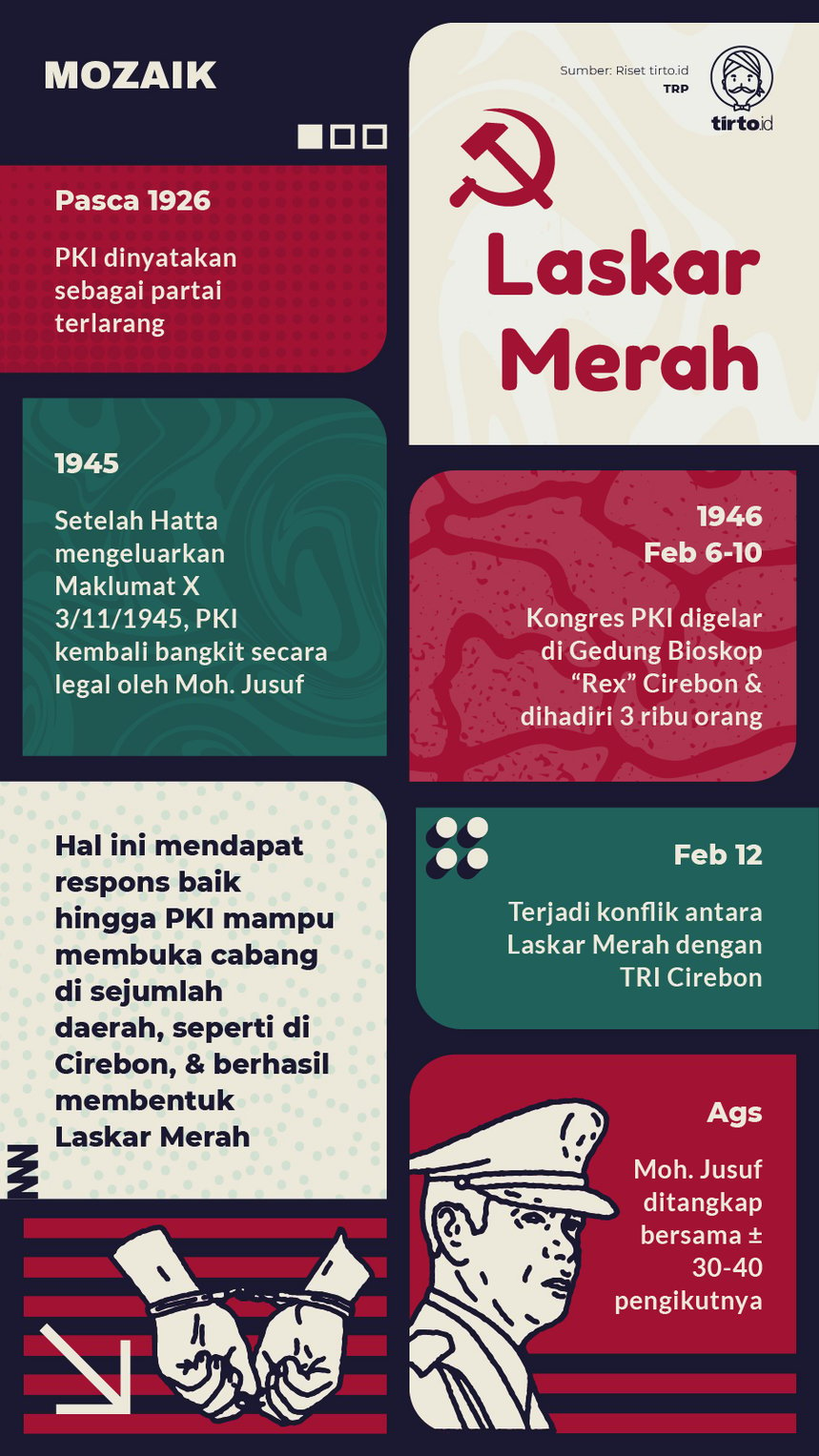 Infografik Mozaik Laskar Merah