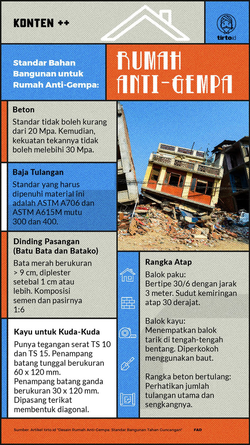 Infografik SC Rumah Anti Gempa