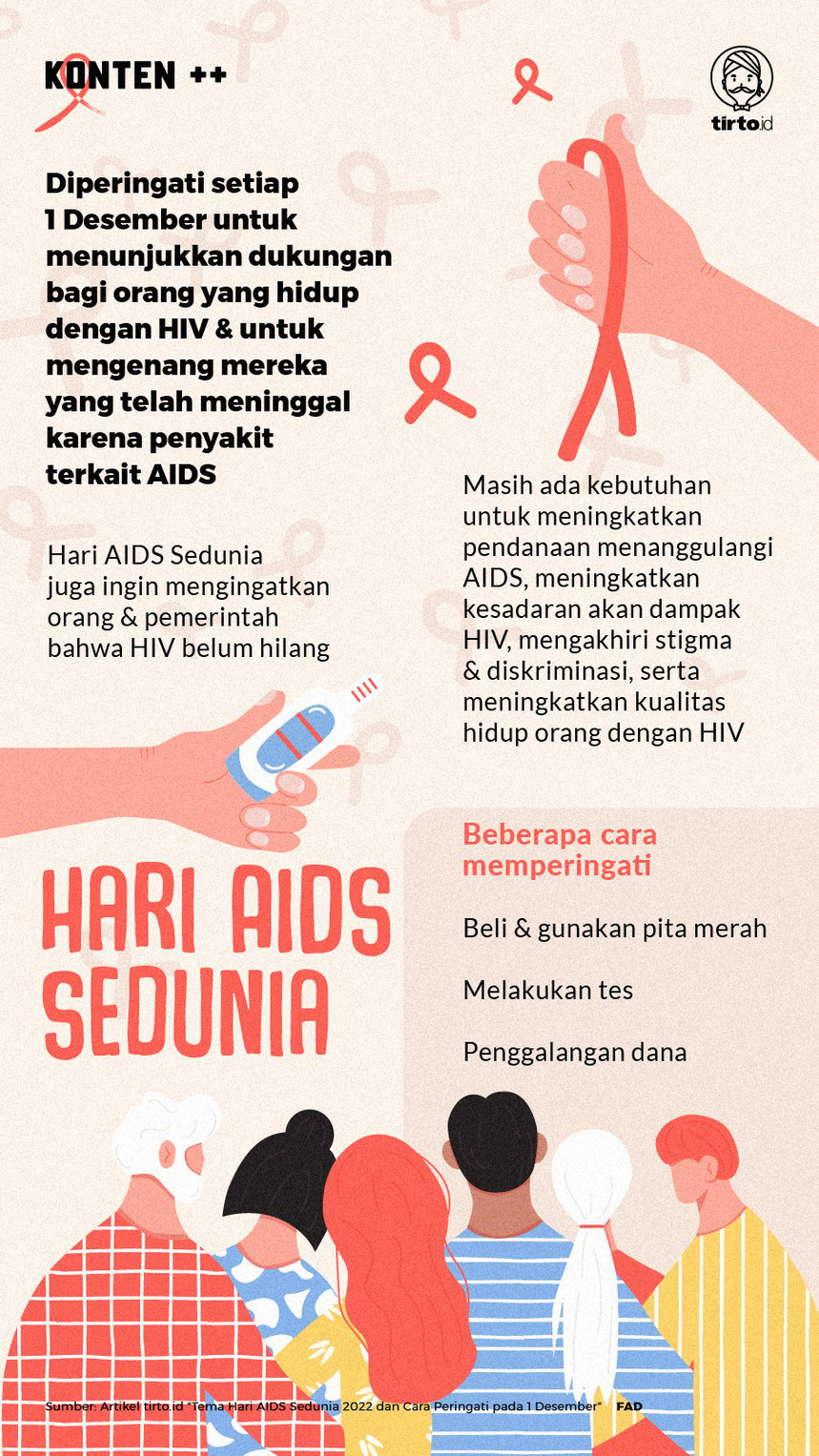 Infografik SC Hari AIDS Sedunia