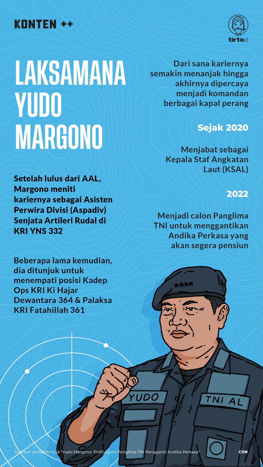 Infografik SC Laksamana Yudo Margono
