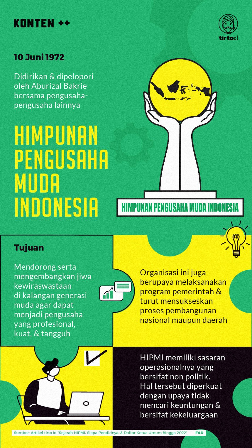 Infografik SC Himpunan Pengusaha Muda Indonesia