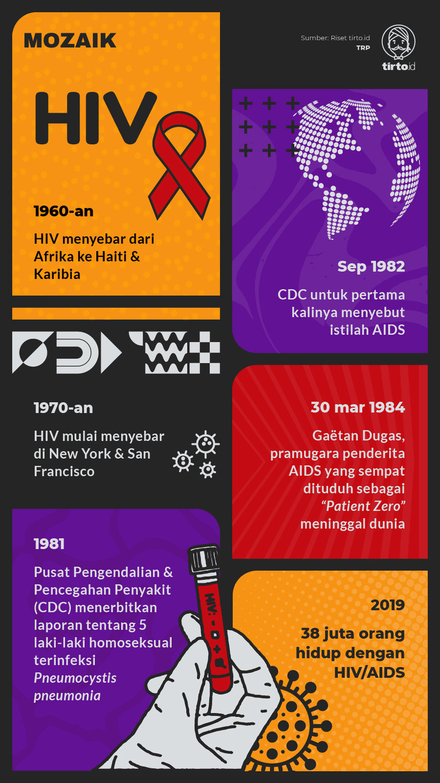 Infografik Mozaik HIV