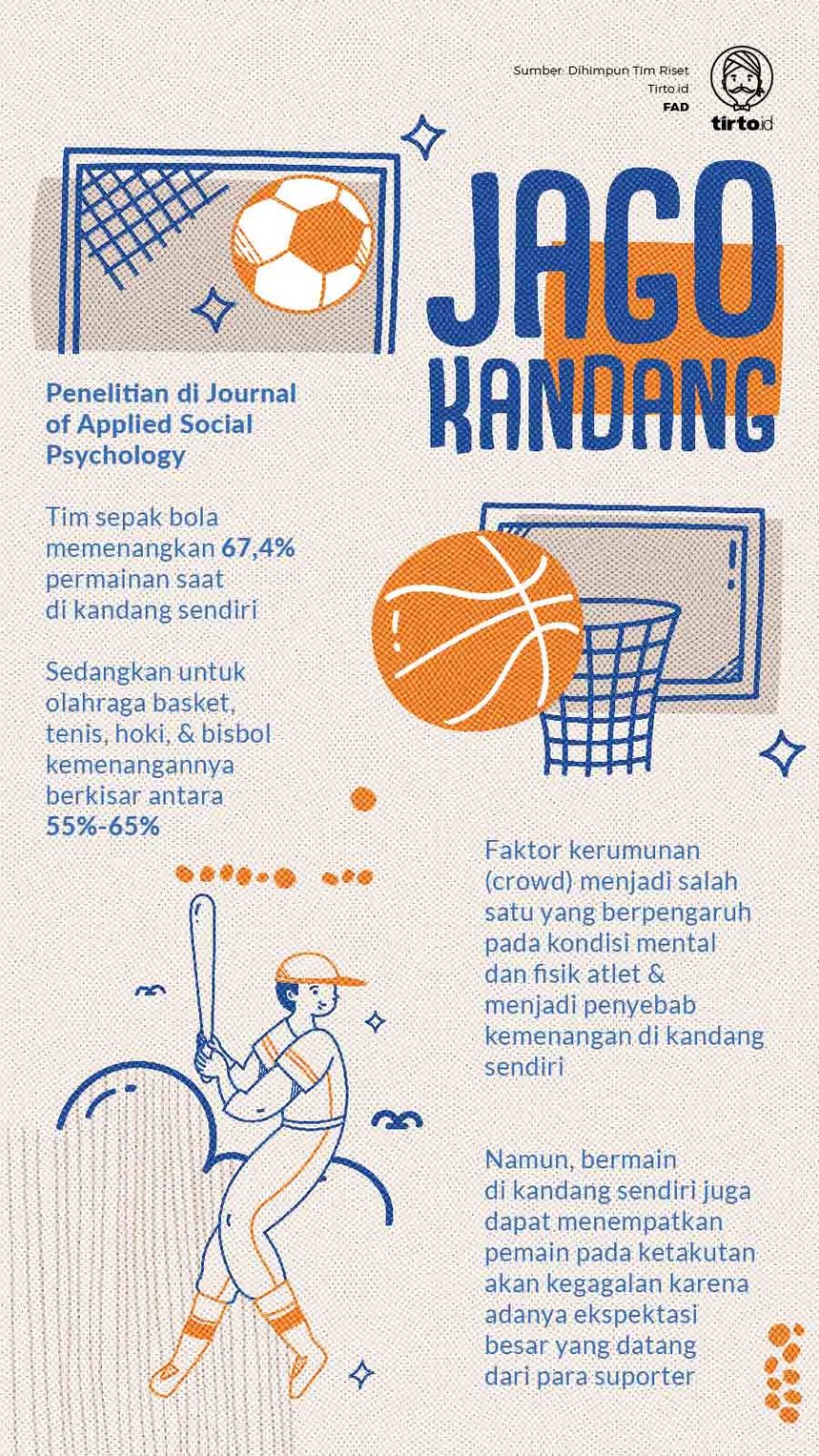 Infografik Jago Kandang
