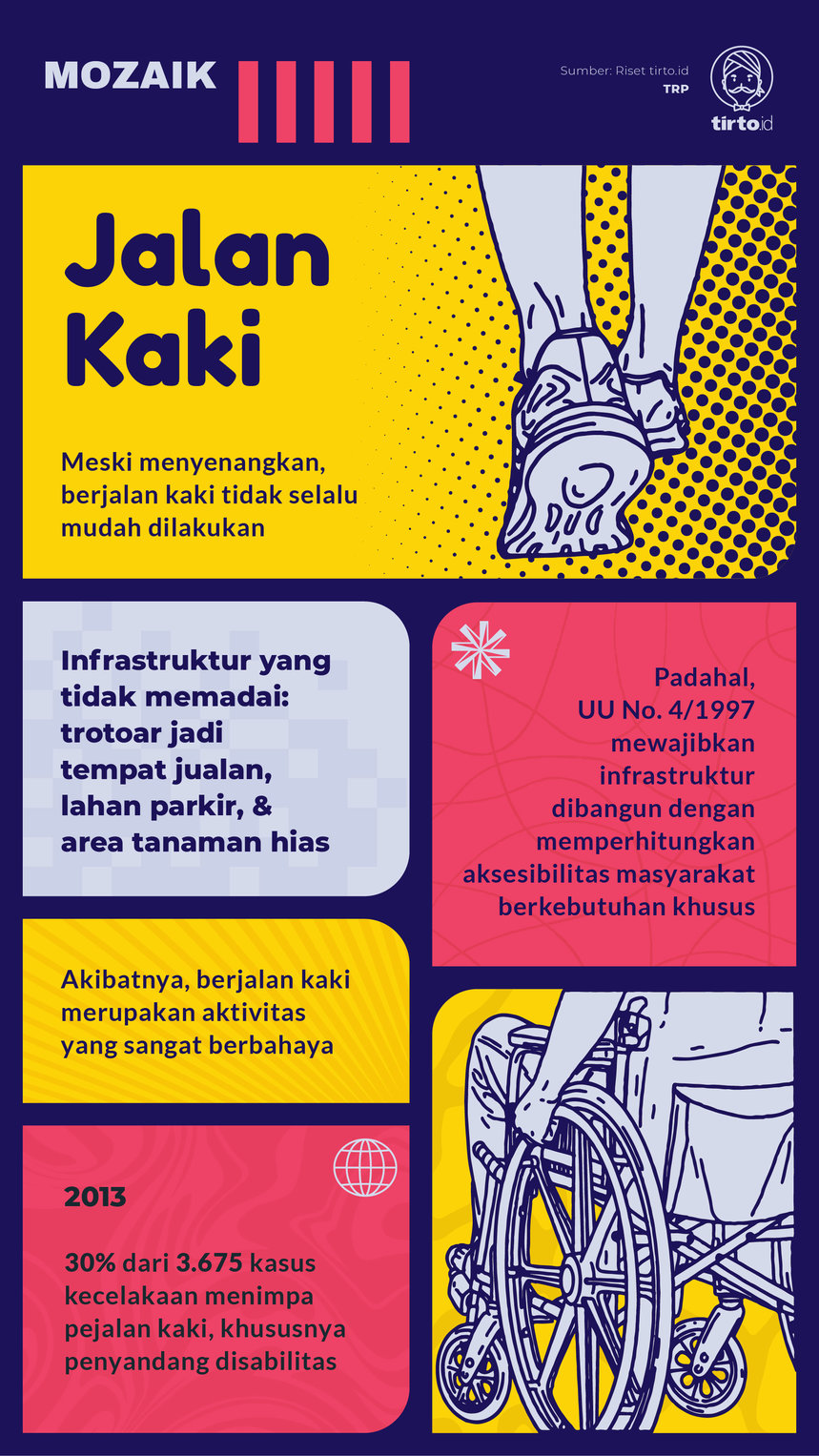 Infografik Mozaik Jalan Kaki