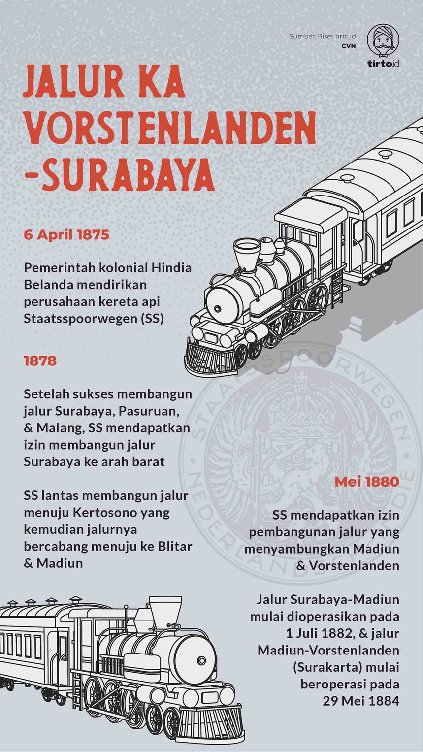 Infografik Jalur KA Surabaya Vorstenlanden
