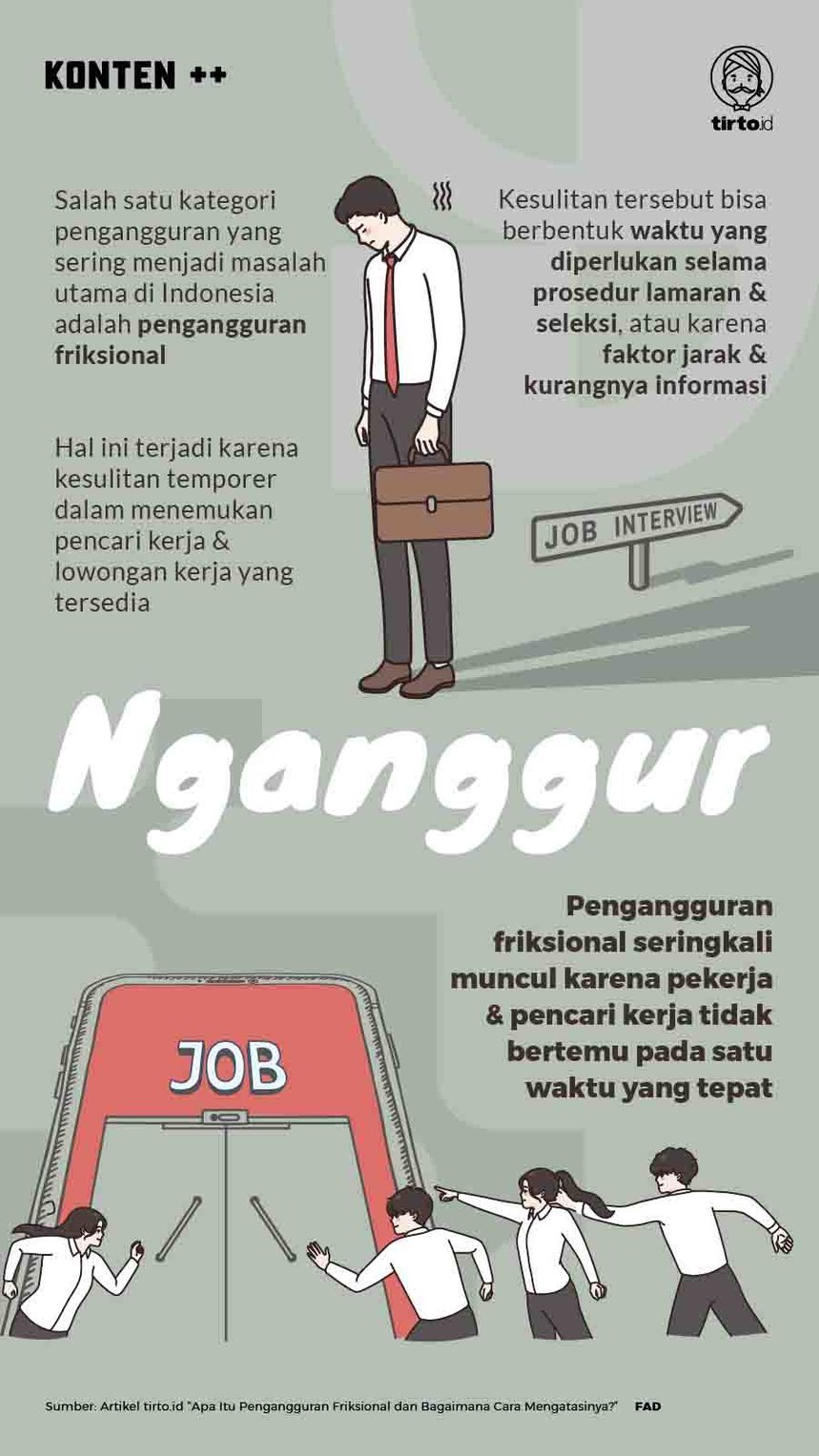 Infografik SC Nganggur