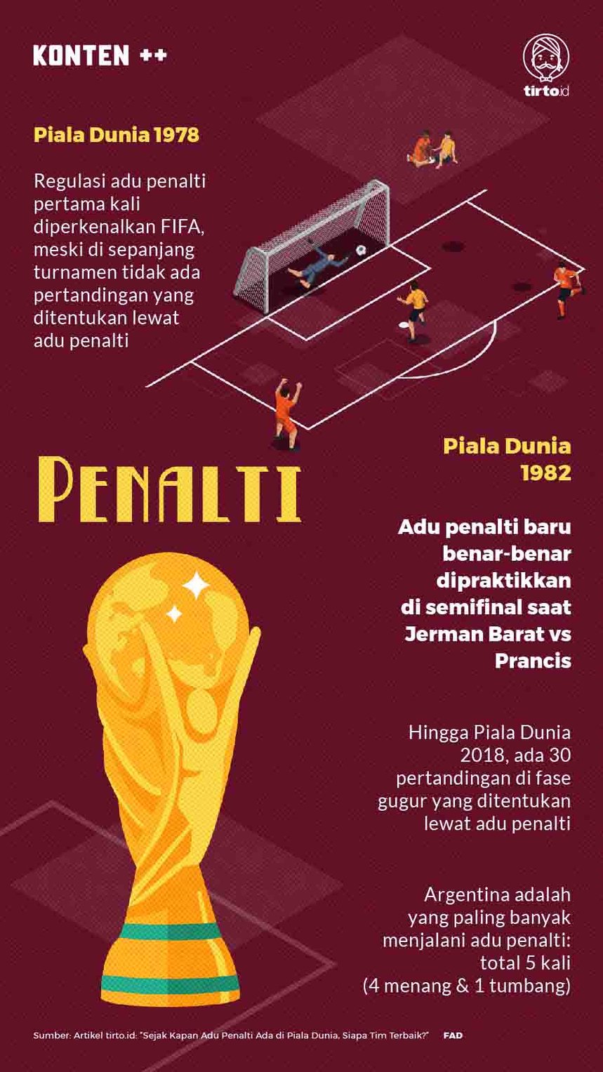 Infografik SC Penalti