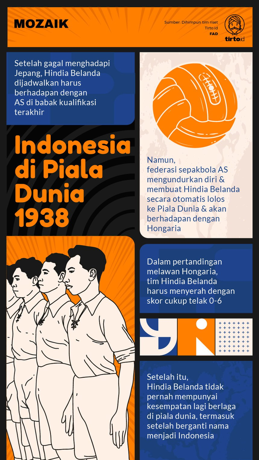 Infografik Indonesia di Piala Dunia 1938
