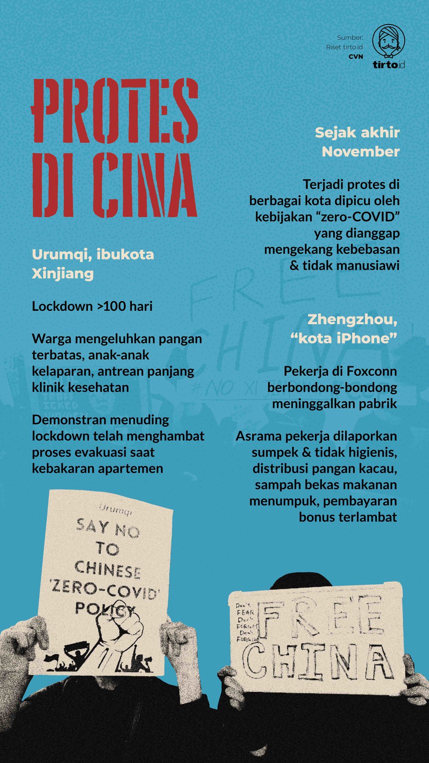 Infografik Protes Di Cina